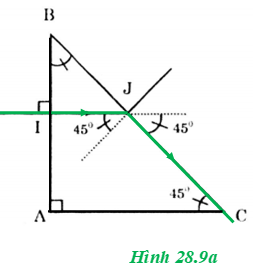 Giải câu 5 trang 179 bài 28 vật lí 11