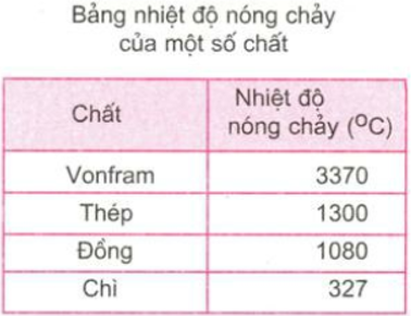 Giải bài tập Vật Lý 7 | Để học tốt Vật Lý 7