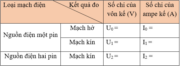 Giải bài tập Vật Lý 7 | Để học tốt Vật Lý 7