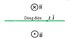 Giải câu c1 bài 21 trang 130 vật lí 11
