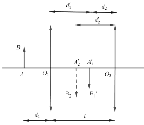 H3 - c3 trang  193 vật lí 11