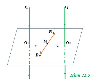Giải câu c3 bài 21 trang 132 vật lí 11