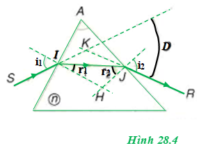 H28.4 bài 28 trang 177 vật lí 11