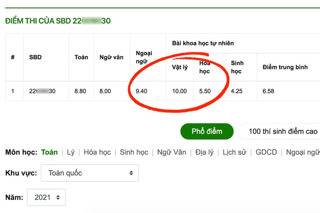 Thi tốt nghiệp THPT 2021 đợt 2: một điểm 10 Vật lý, không điểm 10 Văn - 1